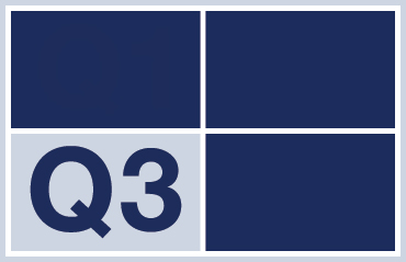 Graphic illustration indicating Q3