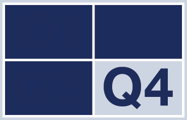 Graphic indicating fourth quarter of 2025